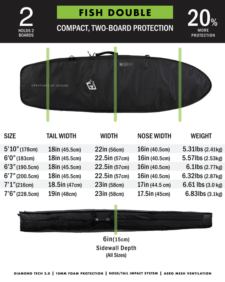 CREATURES OF LEISURE FISH DOUBLE DT2.0 SURFBOARD TRAVEL BAG