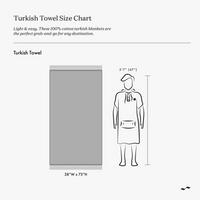Turkish towel size chart with dimensions and a person for scale on a white background.