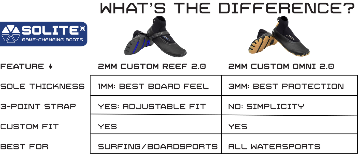 SOLITE 2MM CUSTOM OMNI 2.0 SURF BOOTS