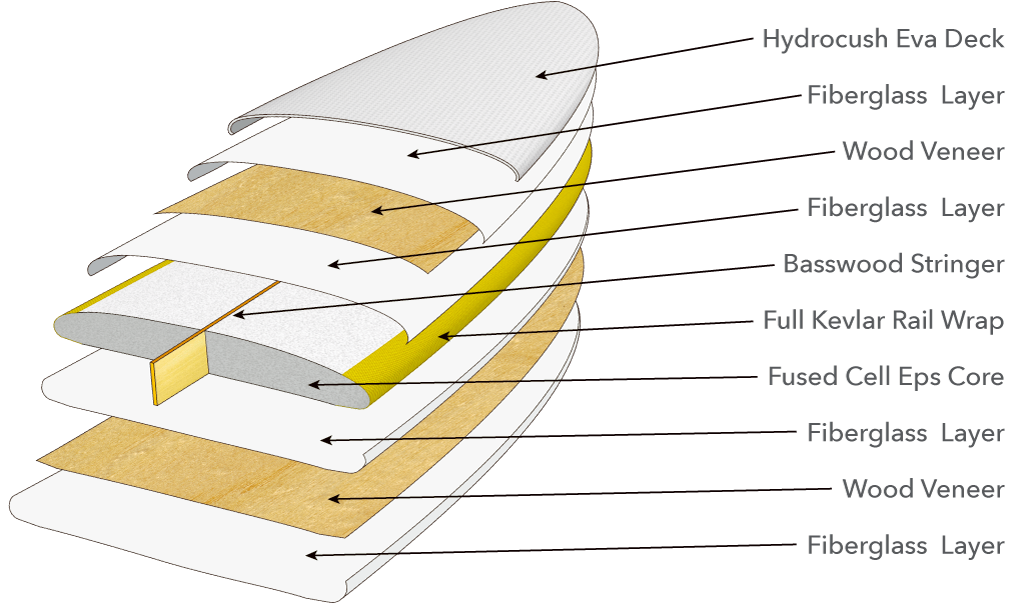 6'6 HYDROCUSH WILD BILL (6'6 x 21 1/2" x 2 3/4") SAGE