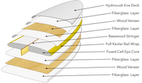 6'6 HYDROCUSH WILD BILL (6'6 x 21 1/2" x 2 3/4") SAGE